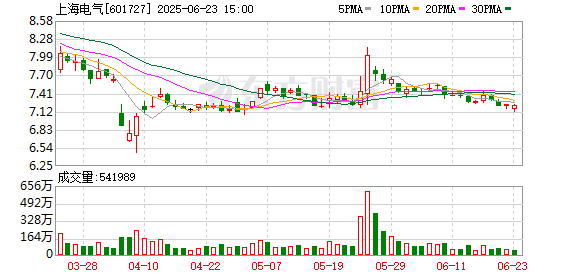 策利配资 上海电气与广东能源集团签署战略合作协议