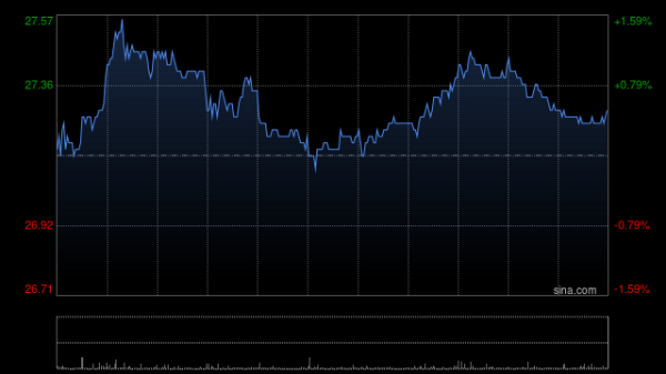 信捷策路 华润啤酒发布中期业绩 股东应占溢利57.89亿元同比增加23.04%