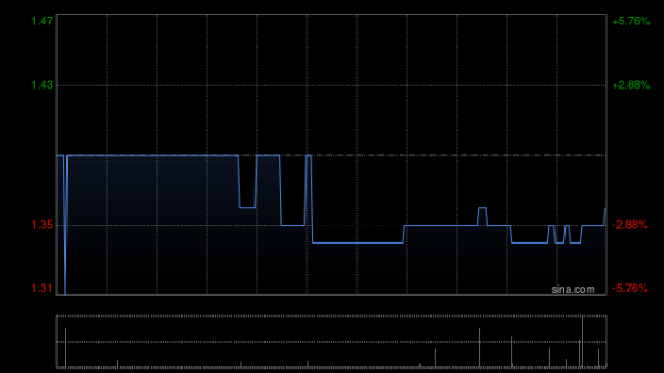 弘益配资 中国建筑兴业将于10月24日派发中期股息每股0.05港元